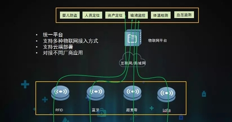 物聯(lián)網(wǎng)開(kāi)啟智慧醫(yī)療新時(shí)代——數(shù)字監(jiān)控系統(tǒng)的開(kāi)發(fā)與應(yīng)用