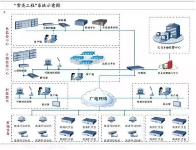 阿里聯(lián)手?jǐn)?shù)字冰雹，“雪亮工程”點(diǎn)亮烏鎮(zhèn)數(shù)字監(jiān)控系統(tǒng)開(kāi)發(fā)