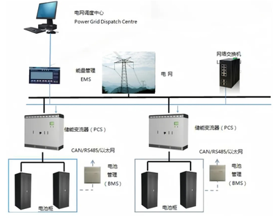 華飛科技 以數字監控系統開發為引擎，助力儲能產業邁向智慧化新紀元